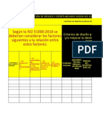 6.1 MATRIZ MADRE Y BORRADOS DE VARIAS MATRICES DE GESTIÓN RIESGOS BASADA EN ISO 31000