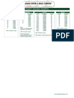 Sheet Gauge Charts