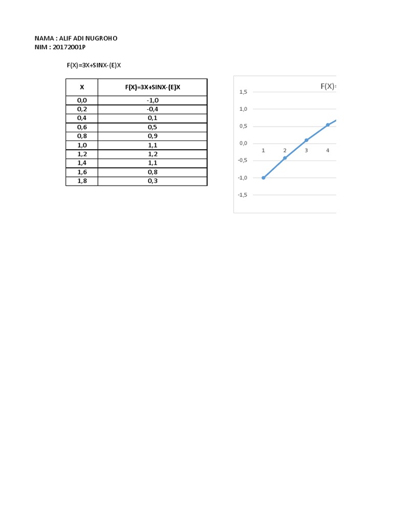 Tugas Metode Numerik | PDF