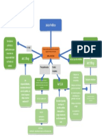 MAPA CONCEPTUAL Juicio Politico