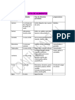 ListaAlimentos40