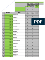 Internal Assessment Records Analysis