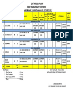 Daftar Sisa Pasien Konfirmasi Positif Covid 21 Oktober 2021