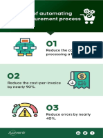 Automating Your Procurement Process