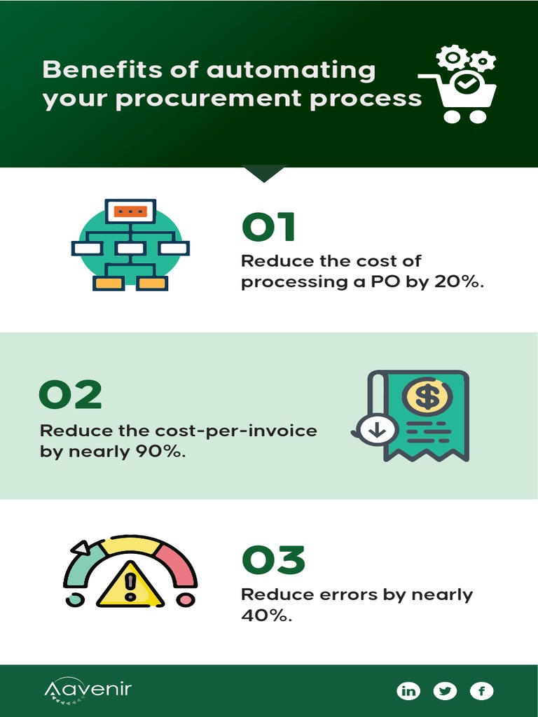 Automating Procurement Cost Savings | PDF