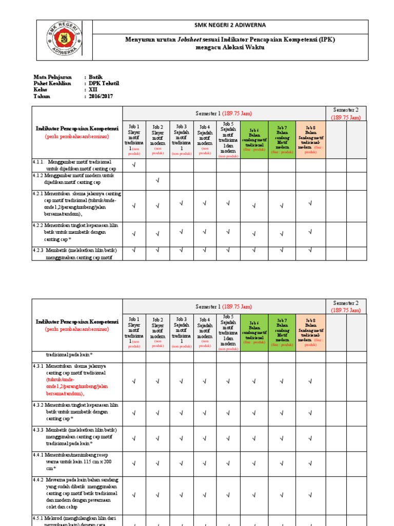 3.3. Form 3.2 - Menyusun Urutan Jobsheet Sesuai IPK Utk Sos Di Sekolah ...