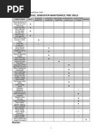 Generator Log Book Template | PDF | Technology & Engineering