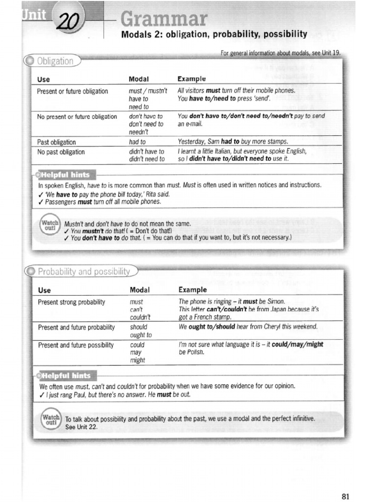 Unit 20 Grammar Modals 2 Obligation Probability Possibility Pdf