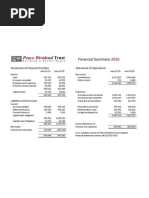 Download Peace Dividend Trust 2010 Financial Summary by Peace Dividend Trust SN54228604 doc pdf