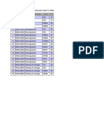 Jadwal Labkom