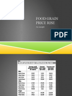 Food Grain Price Rise