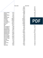 (Dataset Clustering) Data - Harian - Kasus - Per - Provinsi - COVID-19 - Indonesia