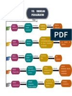 Vii. Modelos Pedagógicos