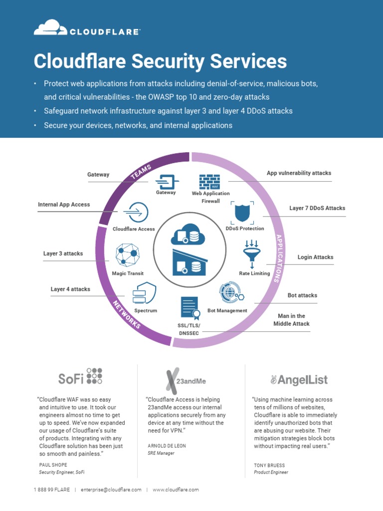 Cloudflare Magic Transit DDoS Protection | PDF | Denial Of Service ...