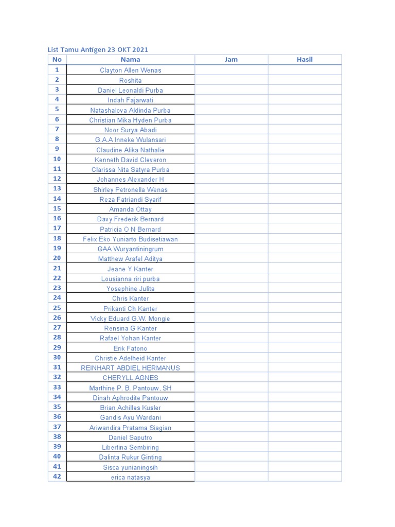 Tamu Antigen List - 23 Oct 2021 | PDF