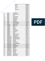 Sno Division Officename Pincode