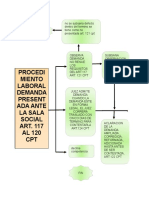 Procedimiento Laboral