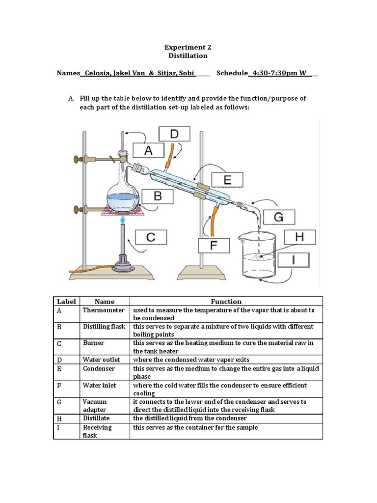 Worksheet Experiment 2 Distillation PDF Distillation Boiling