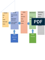 Diagrama de Caracterizacion