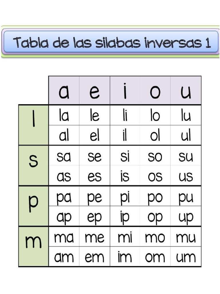 Tabla Sílabas Inversas | PDF