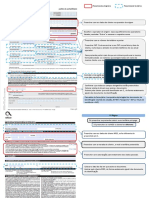 Formularios Pedido Portabilidade Denuncia Contrato Voz Movel MEO Mod C1002226 Manual Preenchimento