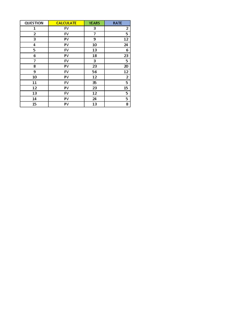 TVM Test Calculations Summary | PDF