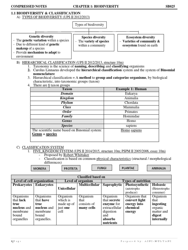 1 Compressed Notes BioD | PDF | Spore | Fungus