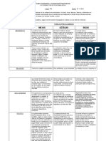 Cuadro Comparativo - Civilizaciones Precolombinas