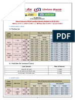 Rate of Interest of Retail Lending Schemes Updated On 08.09.2021