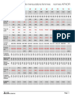 Tableau de Mensurations Femmes Normes AFNOR