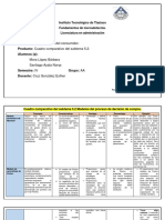 Actividad T5-02. Cuadro Comparativo