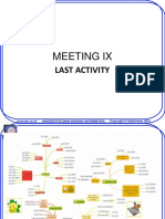 Meeting Ix: Last Activity