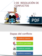 Proceso de Resolucion Del Conflicto