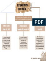 Mapa Conceptual. Literatura Colonial