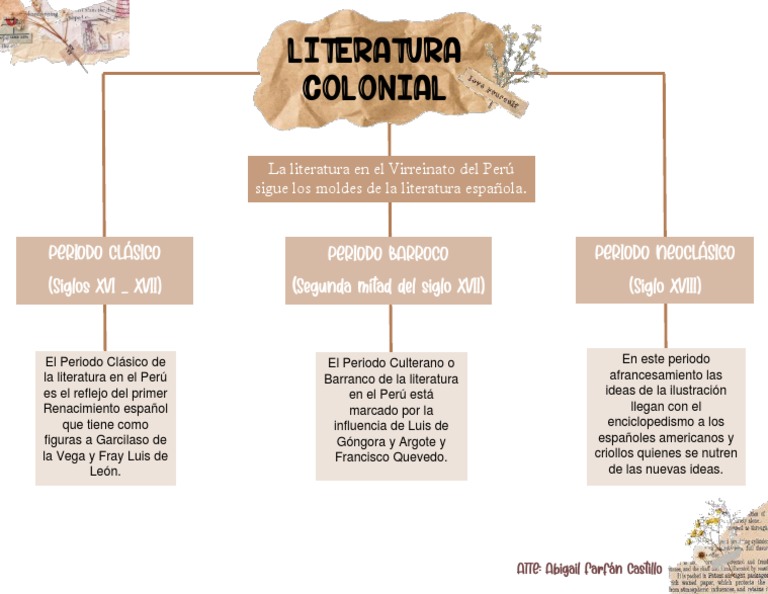 Mapa Conceptual. Literatura Colonial PDF