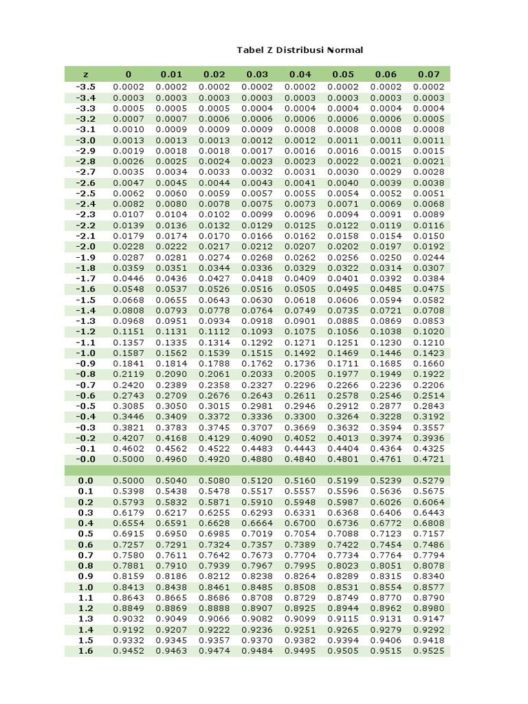 Tabel Z de la Distribution Normale | PDF