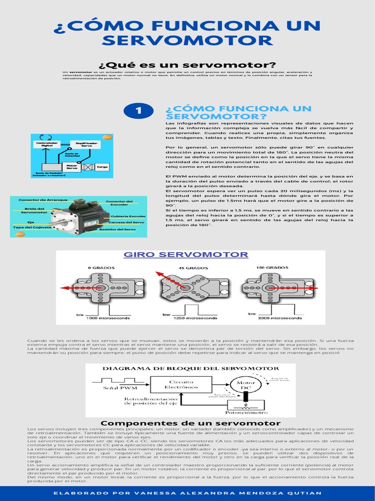 Servomotor Parte 2 | PDF | Ingenieria Eléctrica | Mecánica