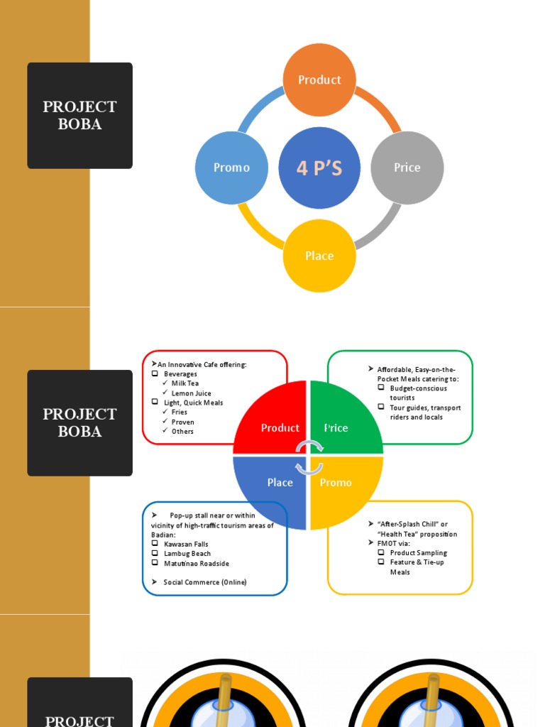 Project Boba Marketing Strategy Overview | PDF