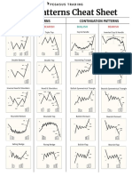 Chart Patterns Cheat Sheet 5 PDF Free