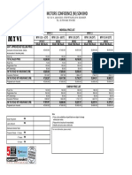 2021 New Myvi Price List