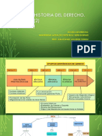 Historia Del Derecho GRECIA
