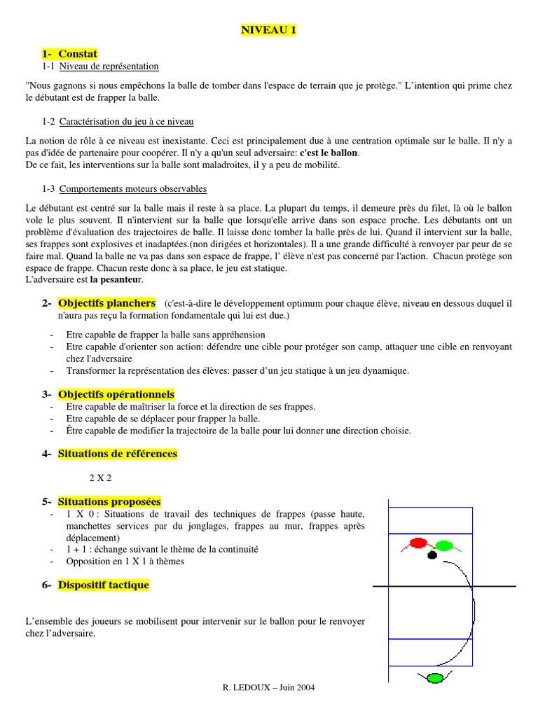 Objective Volleyball PDF Attaquant (football) Sports d'équipe