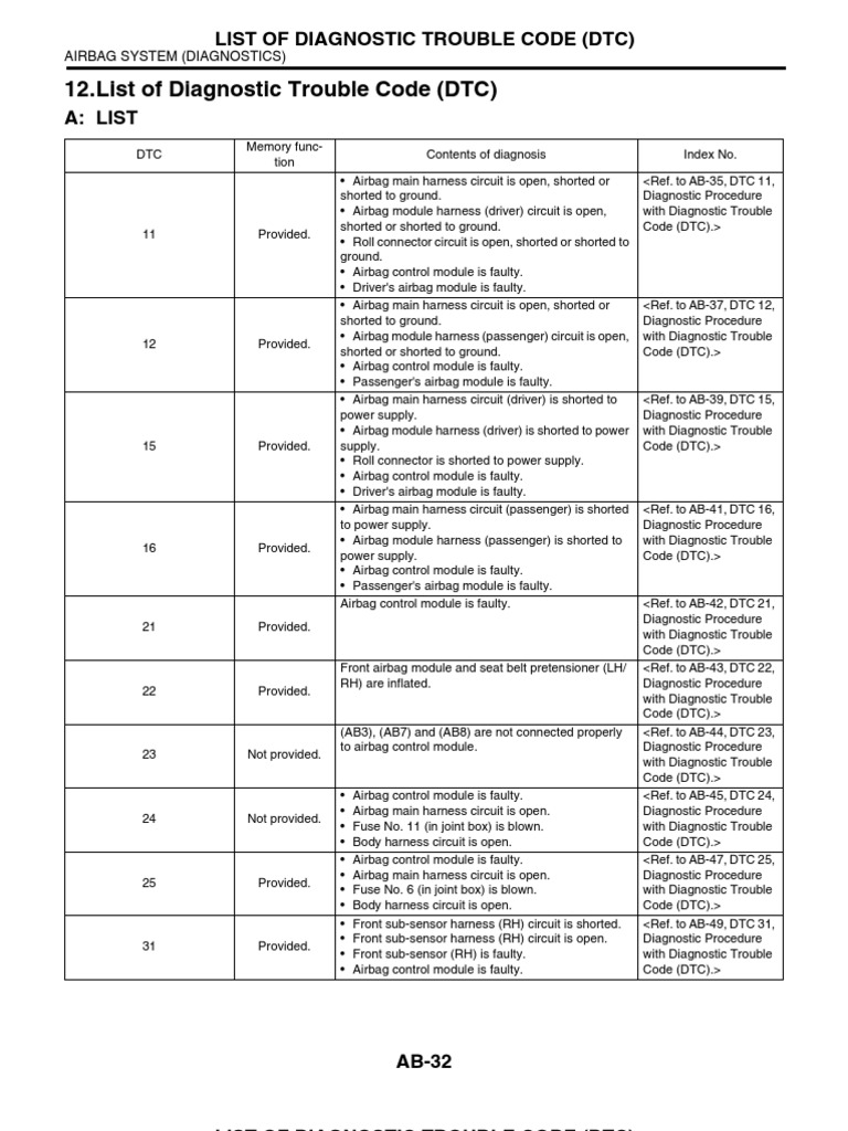 Airbag Diagnostic Trouble Codes List | PDF | Seat Belt | Airbag