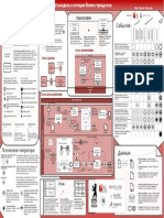 BPMN 2 0 Poster RUS