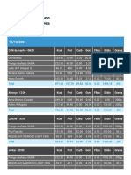 Resumo de dieta com contagem de calorias, macronutrientes e gramas de alimentos