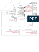 مخطط العمل - مشتل ايكولوجي - نسخة 01