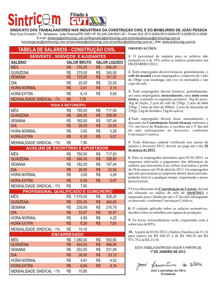 Tabela de Salario 2 | PDF | Sindicato | Acordo coletivo