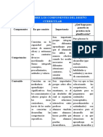 Cuadro de Componentes de Curriculum