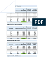 Analisis de Insumos Puntilla