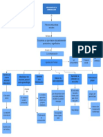 Mapa Conceptual